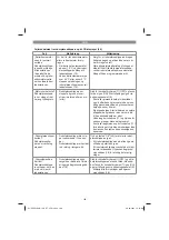 Предварительный просмотр 108 страницы EINHELL 34 139 51 Original Operating Instructions