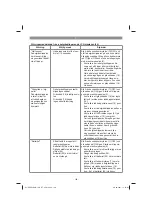 Предварительный просмотр 128 страницы EINHELL 34 139 51 Original Operating Instructions