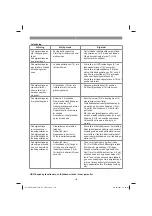 Предварительный просмотр 130 страницы EINHELL 34 139 51 Original Operating Instructions