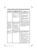 Preview for 170 page of EINHELL 34 139 51 Original Operating Instructions