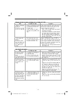 Preview for 171 page of EINHELL 34 139 51 Original Operating Instructions