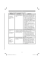 Предварительный просмотр 211 страницы EINHELL 34 139 51 Original Operating Instructions