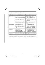 Предварительный просмотр 53 страницы EINHELL 34.142.00 Operating Instructions Manual