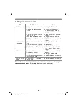 Предварительный просмотр 102 страницы EINHELL 34.142.00 Operating Instructions Manual