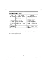 Предварительный просмотр 36 страницы EINHELL 34.200.30 Original Operating Instructions