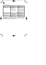 Preview for 19 page of EINHELL 34.204.10 Operating Instructions Manual