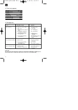 Preview for 32 page of EINHELL 34.204.10 Operating Instructions Manual