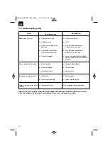 Предварительный просмотр 18 страницы EINHELL 34.204.78 Original Operating Instructions