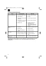 Предварительный просмотр 24 страницы EINHELL 34.204.78 Original Operating Instructions