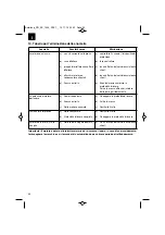 Preview for 30 page of EINHELL 34.204.78 Original Operating Instructions