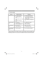 Предварительный просмотр 16 страницы EINHELL 34.206.85 Original Operating Instructions