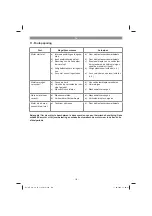 Предварительный просмотр 110 страницы EINHELL 34.206.85 Original Operating Instructions