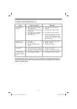 Preview for 34 page of EINHELL 34.206.90 Original Operating Instructions