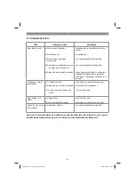 Preview for 64 page of EINHELL 34.206.90 Original Operating Instructions