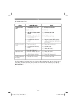 Preview for 84 page of EINHELL 34.206.90 Original Operating Instructions