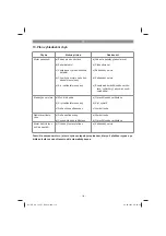 Preview for 114 page of EINHELL 34.206.90 Original Operating Instructions