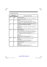 Preview for 11 page of EINHELL 34.240.50 Original Operating Instructions