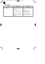 Preview for 12 page of EINHELL 34.332.22 Original Operating Instructions