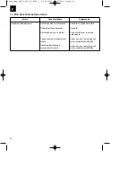 Preview for 24 page of EINHELL 34.332.22 Original Operating Instructions