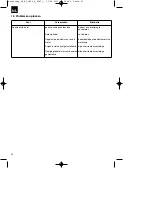 Preview for 30 page of EINHELL 34.332.22 Original Operating Instructions