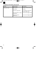 Preview for 36 page of EINHELL 34.332.22 Original Operating Instructions