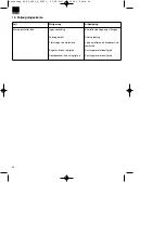 Preview for 54 page of EINHELL 34.332.22 Original Operating Instructions