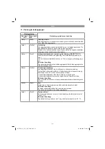 Preview for 41 page of EINHELL 34.335.32 Original Operating Instructions