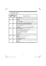 Preview for 87 page of EINHELL 34.335.32 Original Operating Instructions