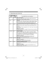 Preview for 110 page of EINHELL 34.335.32 Original Operating Instructions