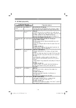 Preview for 118 page of EINHELL 34.335.32 Original Operating Instructions