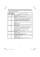 Preview for 131 page of EINHELL 34.335.50 Original Operating Instructions