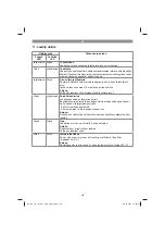 Preview for 196 page of EINHELL 34.335.50 Original Operating Instructions