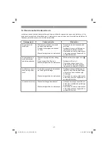 Предварительный просмотр 40 страницы EINHELL 34.365.40 Original Operating Instructions