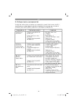 Предварительный просмотр 122 страницы EINHELL 34.365.40 Original Operating Instructions