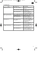 Preview for 49 page of EINHELL 3401831 Operating Instructions Manual