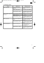 Preview for 57 page of EINHELL 3401831 Operating Instructions Manual