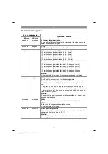 Предварительный просмотр 12 страницы EINHELL 3408016 Original Operating Instructions