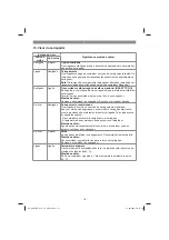 Preview for 137 page of EINHELL 3410920 Operating Instructions Manual