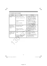 Preview for 40 page of EINHELL 40.073.25 Original Operating Instructions