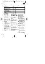 Preview for 37 page of EINHELL 40.100.50 Operating Instructions Manual