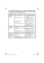 Preview for 156 page of EINHELL 40.104.72 Original Operating Instructions