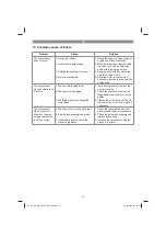 Preview for 19 page of EINHELL 40.105.50 Original Operating Instructions