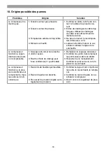 Preview for 32 page of EINHELL 40.108.00 Original Operating Instructions