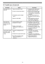 Preview for 42 page of EINHELL 40.108.00 Original Operating Instructions