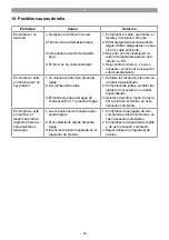 Предварительный просмотр 99 страницы EINHELL 40.108.00 Original Operating Instructions