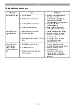 Предварительный просмотр 109 страницы EINHELL 40.108.00 Original Operating Instructions