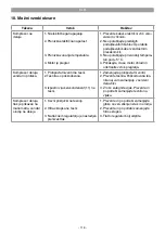 Предварительный просмотр 118 страницы EINHELL 40.108.00 Original Operating Instructions