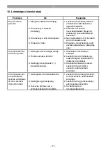 Предварительный просмотр 127 страницы EINHELL 40.108.00 Original Operating Instructions