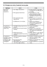 Preview for 145 page of EINHELL 40.108.00 Original Operating Instructions