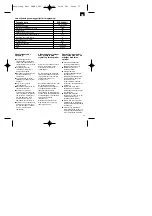 Preview for 35 page of EINHELL 40.203.50 Operating Instructions Manual